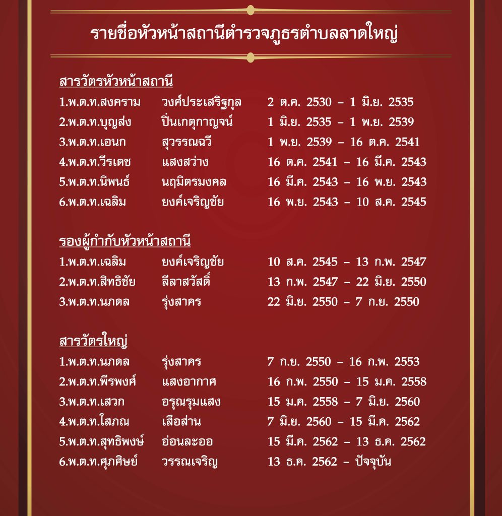 ลำดับรายชื่อหัวหน้าสถานีตำรวจภูธรลาดใหญ่