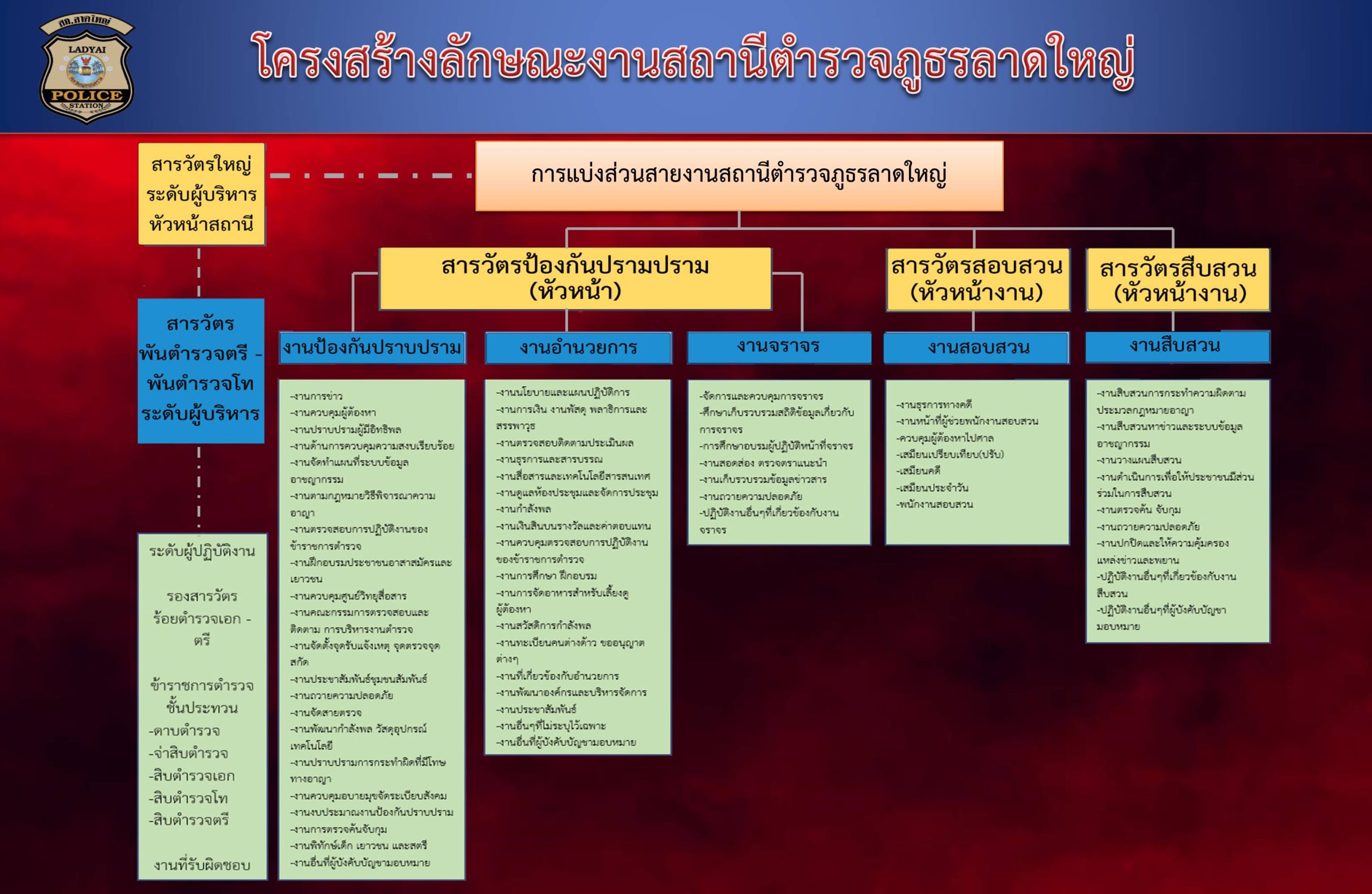 แบ่งส่วนสายงาน สภ.