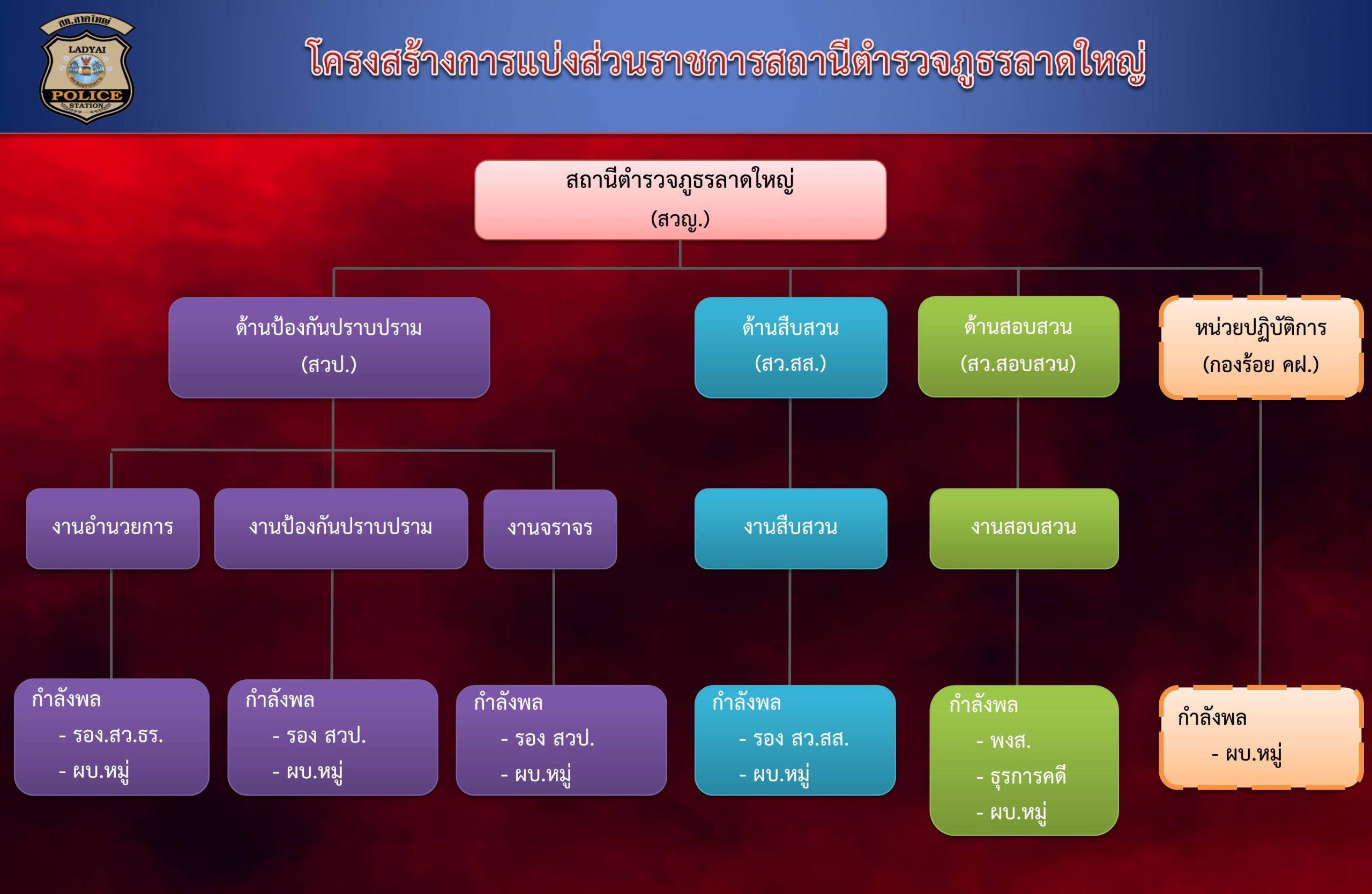 โครงสร้าง สภ.